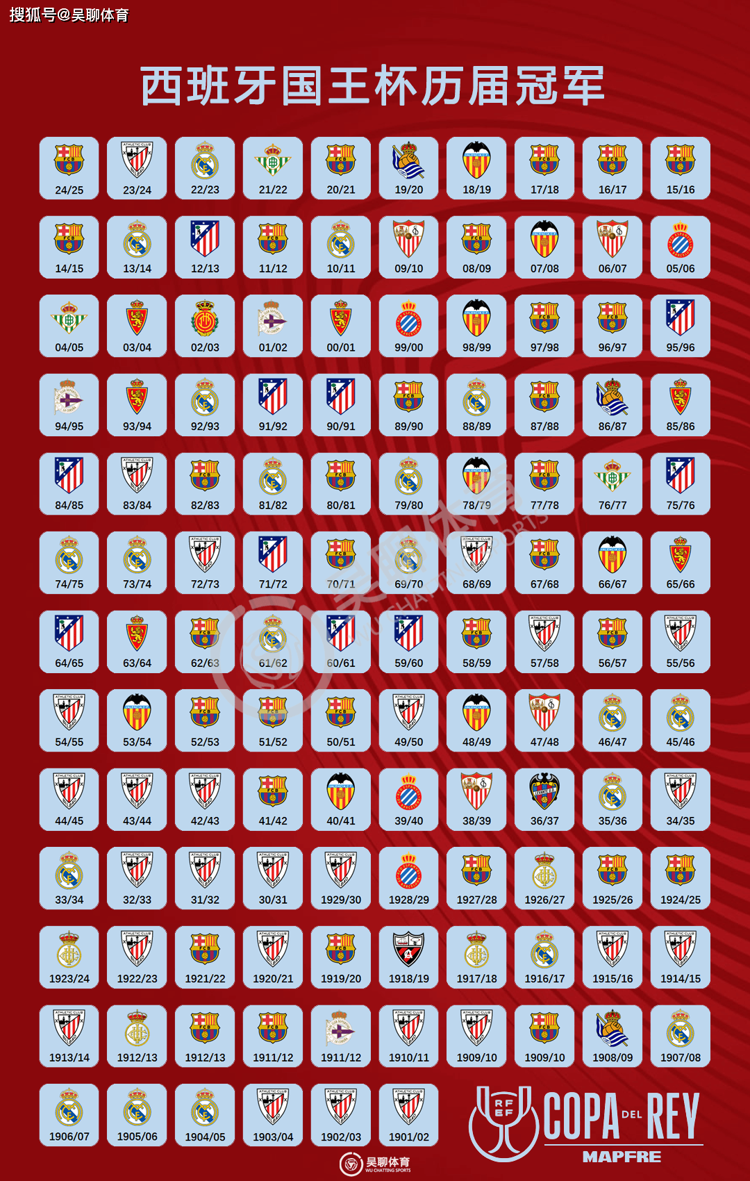 国王杯赛前走向成谜,切尔西止住颓势,媒体盛赞,数据趋势出现新变化 国王杯赛前走向成谜,切尔西止住颓势,媒体盛赞,数据趋势出现新变化